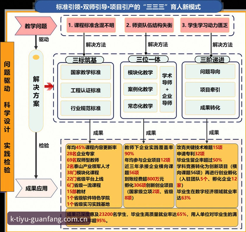 在过去几年里，数字体育平台的竞争格局发生了显著变化。从早期单纯的内容聚合，到如今围绕数据、交互和品牌体验的立体化竞争，用户的选择标准早已不是“有没有赛事”，而是“体验够不够好”。在这一轮行业进化中，K体育平台凭借对赛事数据与登录入口的重构，逐渐形成了独特的差异化路径。作为长期关注体育科技领域的行业观察者，我认为有必要从用户体验的底层逻辑出发，对这两个核心模块进行一次全面的对比与分析。